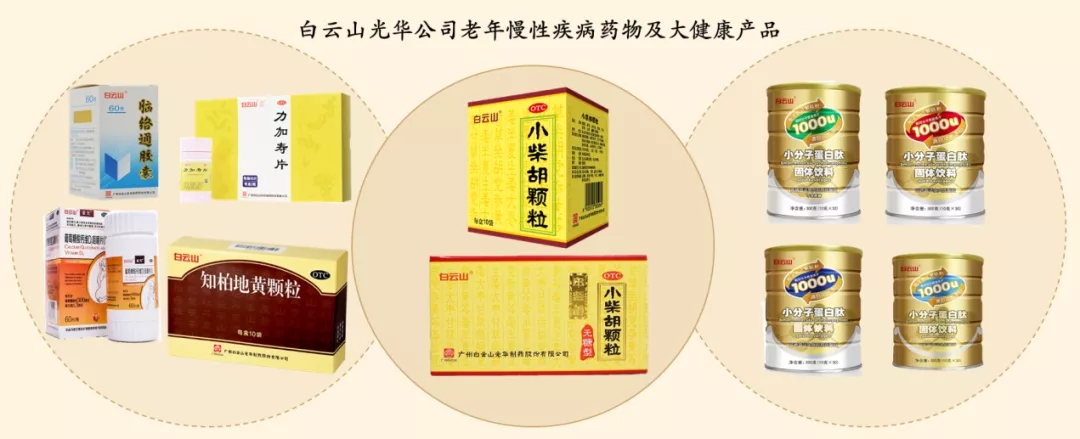 喜讯 | 白云山Z6尊龙凯时公司荣获2020年中国产学研合作创新成就奖二等奖